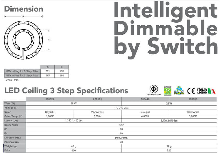 Spec ชุดกึ่งดวงโคม LED Ceiling Kit 3 Steps18w 24w-eve
