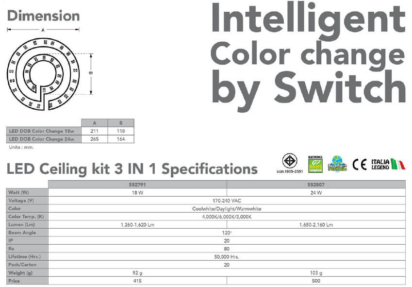 Spec ชุดกึ่งดวงโคม LED Kit Color Change 3in1 18w 24w-eve