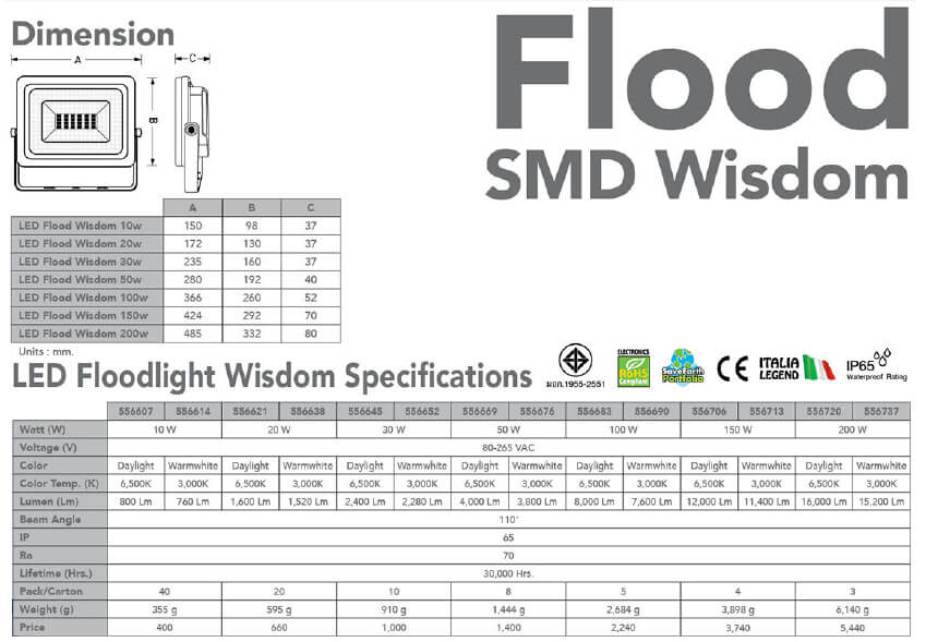 Spec Floodlight Led Wisdom