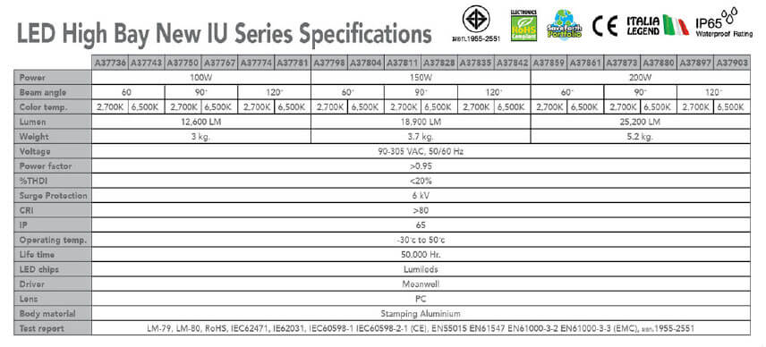 Spec LED Hihg Bay New IU Series 100W 150W 200W-eve